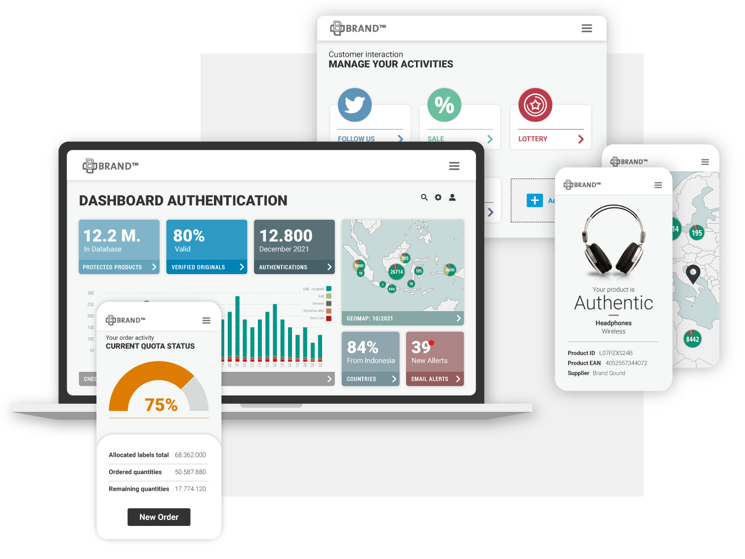 A digital dashboard displayed on a laptop shows the SCRIBOS 360 platform’s authentication features, including data visualizations, regional activity monitoring, and statistics for detecting counterfeiting. Mobile screens highlight product authenticity confirmation, grey market alerts for unauthorized distribution, and customer engagement features like product verification.